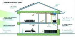passivhaus