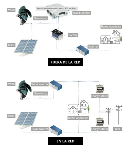 liam f1 con energia solar