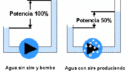 E-FICIENCIA-CAVITACIÓN-BOMBAS2