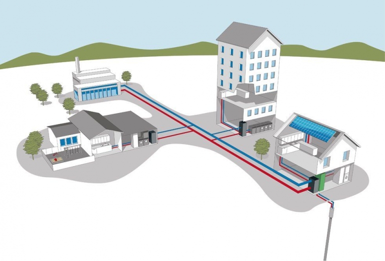 District Heating el futuro de la climatización
