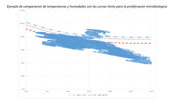 comparacion-temperatura-humedades