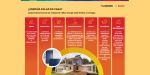 Junkers Bosch subraya las ventajas de la energía solar térmica en el hogar