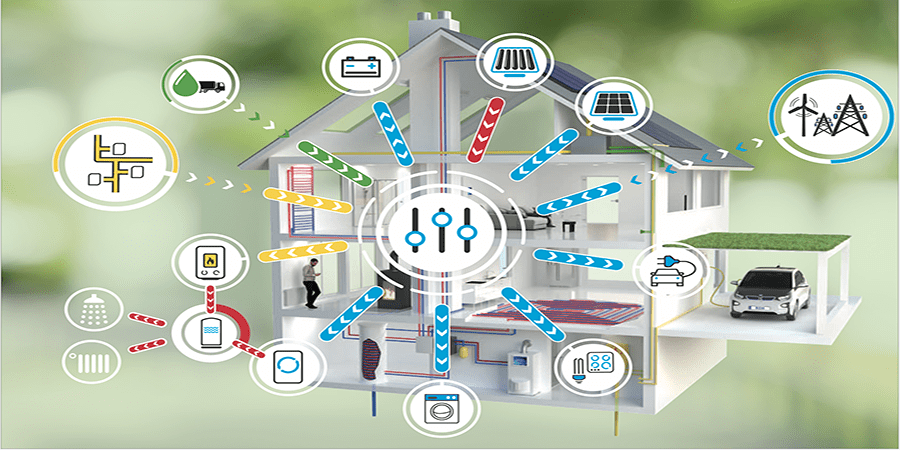 HEMS - Sistemas inteligentes de gestión de energía en el hogar