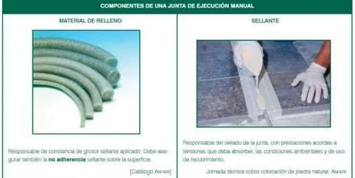 Juntas de movimiento: componentes de una junta de ejecución manual