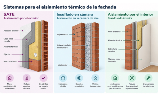 sistemas de aislamiento termico