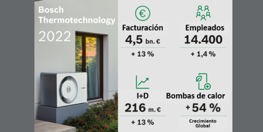 Las bombas de calor de Bosch Termotecnia: su motor de crecimiento de ventas
