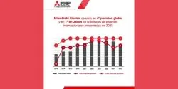 mitsubishi electric patentes
