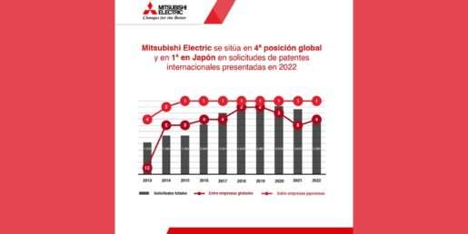 Mitsubishi Electric, en 4ª posición global en solicitudes de patentes internacionales