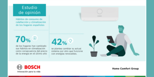 Bosch Home Comfort presenta su segundo estudio acerca de los hábitos de climatización
