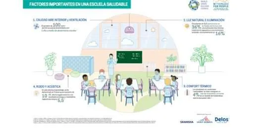 knauf insulation rendimiento escolar