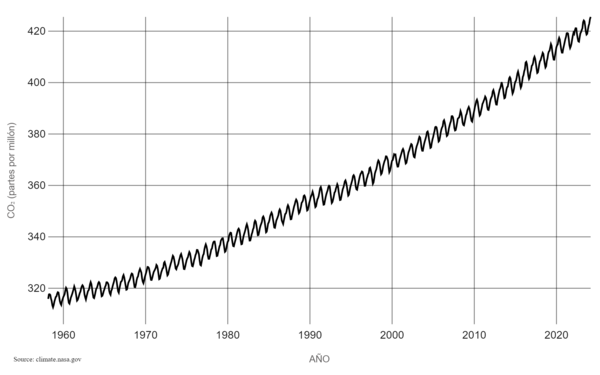 co2 nasa
