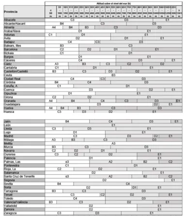 clasificacion zonas climaticas