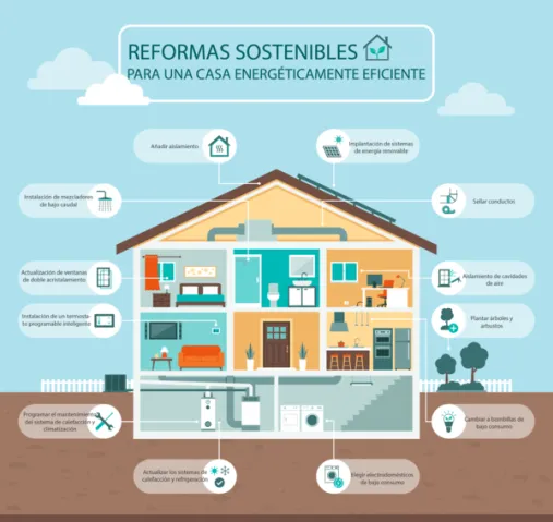 reforma de edificaciones sostenible