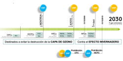 refulacion f-gas refrigerantes