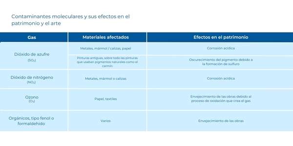 tabla contaminacion molecular