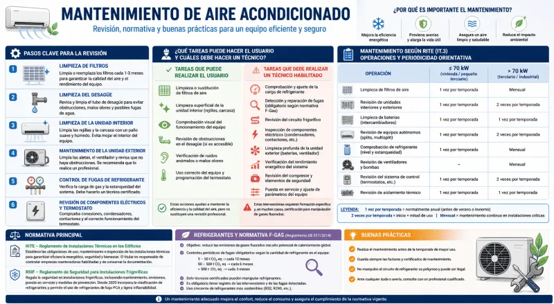 mantenimiento de aire acondicionado infografia