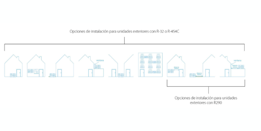 Daikin y las alternativas a los refrigerantes en Europa: aplicaciones y futuro sostenible