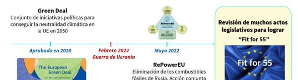 normativas europeas climatizacion