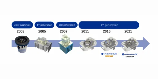 Panasonic alcanza 100 millones de dispositivos nanoe™ distribuidos en todo el mundo