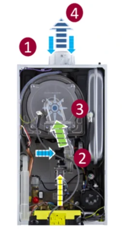 fegeca funcionamiento caldera de gas condensacion