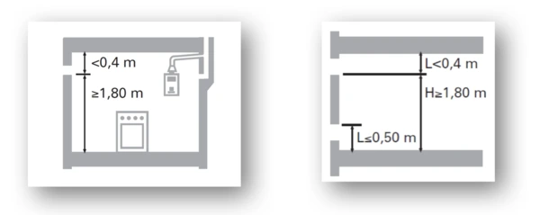 fegeca no tapar rejillas de ventilacion