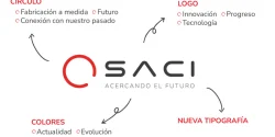 saci nueva imagen corporativa