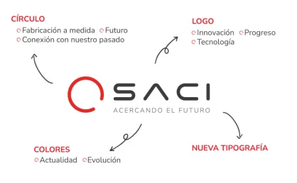 SACI renueva su identidad visual para reflejar innovación y futuro