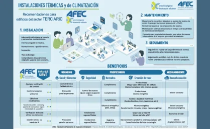 AFEC presenta infografía sobre Ahorro, Confort y Sostenibilidad en Edificios Terciarios mediante Regulación y Control
