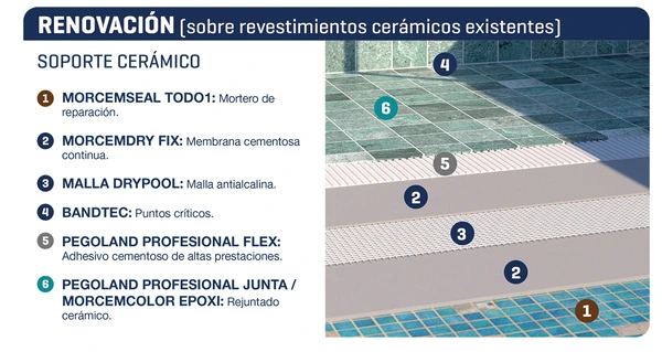 grupo puma renovacion piscinas