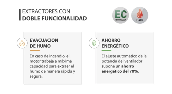 sodeca extratores f400 soble funcionalidad