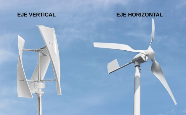tipos aerogenerador domestico segun eje