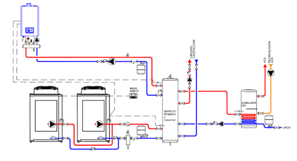 sistemas hibridos de acs