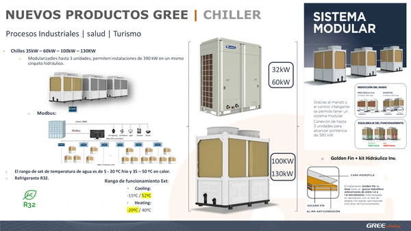 climatizacion hotelera inteligente de gree