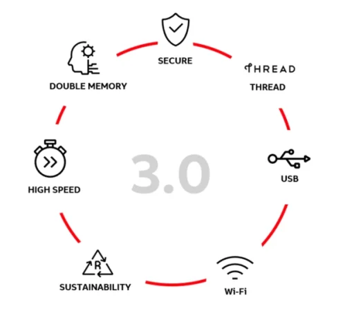 thread y matter para soluciones abb free home