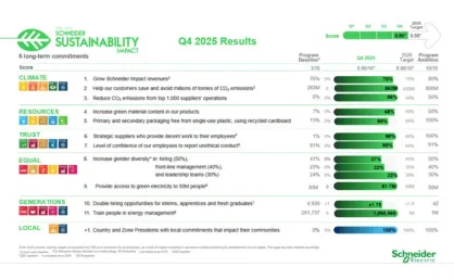 schneider electric ssi 2021 2025