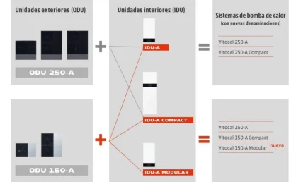 viessman simplifica montaje bombas de calor vitocal