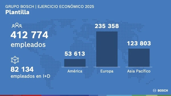 infografia plantilla bosch