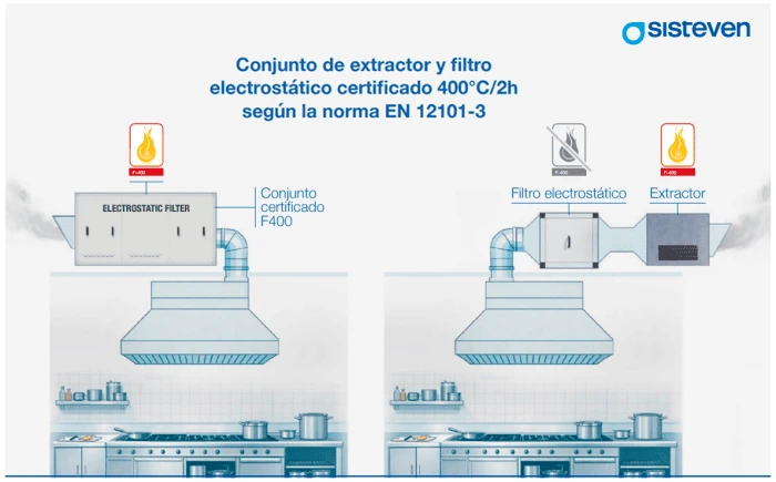 esquema de ecology unit f400 para extraccion de humos en cocinas