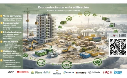 gestion de residuos en construccionahorro vivienda