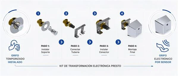 kits transformacion presto infografia