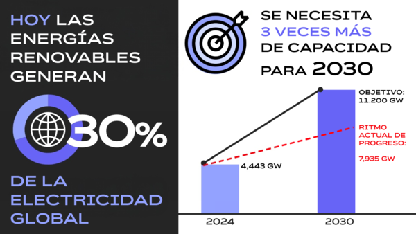 abb mitos energias renovables