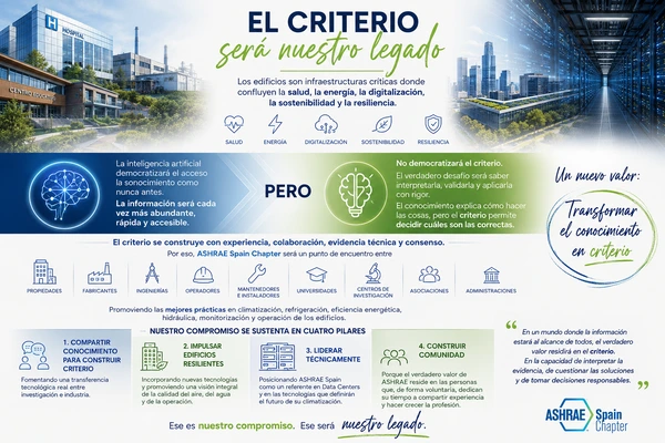 presidencia laura sanchez ashrae spain chapter