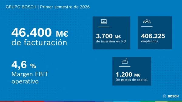 bosch resultados 2026 climatizacion