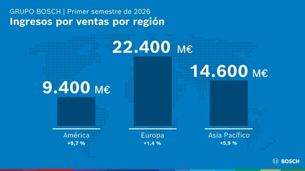 bosch resultados climatizacion 2026